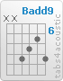 Chord Badd9 (x,x,9,8,7,9)